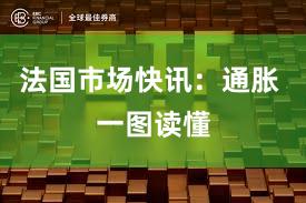 法国市场快讯：通胀 一图读懂